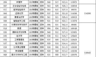 2022广东高考分数线 2022广东高考一本分数线是多少